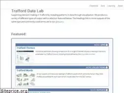 Sites similar to trafforddatalab.io