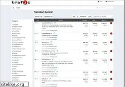 Sites similar to trafic.ro