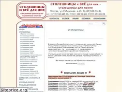 Sites similar to traider.ru