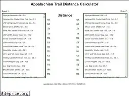 Sites similar to traildistance.com