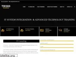 Sites similar to trainingworld360.com