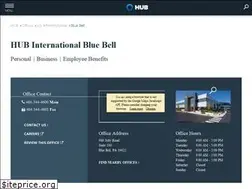Sites similar to trainsurance.com