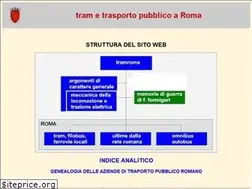 Sites similar to tramroma.com
