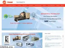 Sites similar to tranehk.com