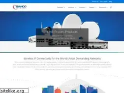 Sites similar to trangosys.com