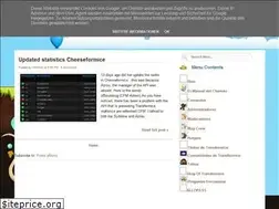 Sites similar to transformoo.blogspot.com
