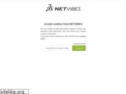 Sites similar to translate.netvibes.com