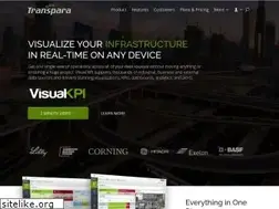 Sites similar to transpara.com