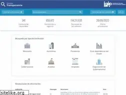 Sites similar to transparencia.gob.sv
