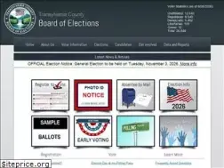 Sites similar to transylvaniaelections.org