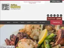 Sites similar to trattoriagianni.com