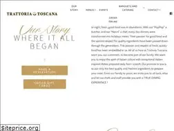 Sites similar to trattoriatoscanact.com