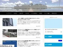 Sites similar to travel-fun.net