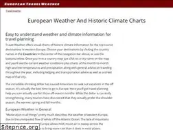 Sites similar to travel-weather.net