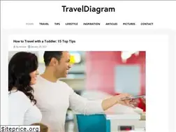 Sites similar to traveldiagram.com