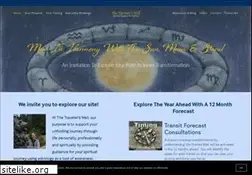 Sites similar to travelerswell.com