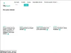 Sites similar to trchart.info
