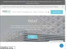 Sites similar to treat.ca