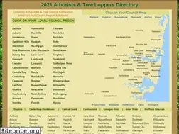 Sites similar to treeloppers.net.au