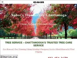 Sites similar to treeserviceschattanooga.com