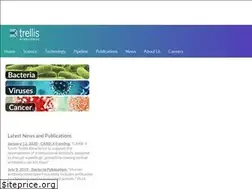 Sites similar to trellisbio.com