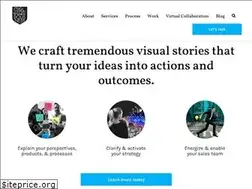 Sites similar to tremendo.us