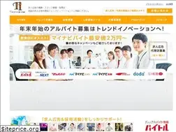 Sites similar to trend-inn.co.jp