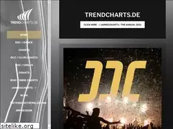 Sites similar to trendcharts.de