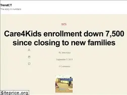 Sites similar to trendct.org