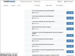 Sites similar to trendeconomy.ru