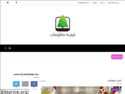 Sites similar to trendingplus0.blogspot.com