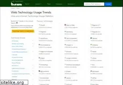 Sites similar to trends.builtwith.com