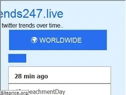 Sites similar to trends247.in