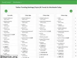 Sites similar to trendstwitter.com