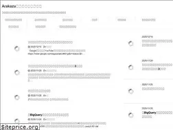 Sites similar to trendtechinique.xyz