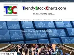 Sites similar to trendystockcharts.com