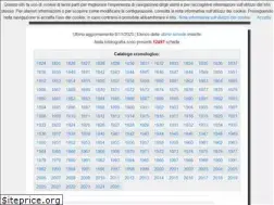 Sites similar to trenidicarta.it