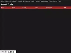 Sites similar to trials.wf