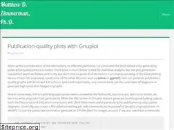 Sites similar to triclinic.org