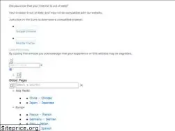 Sites similar to tridium.com