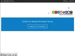 Sites similar to triggercharts.com