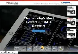Sites similar to trihedral.com