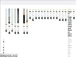Sites similar to tripsy.blog