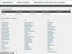 Sites similar to trockenbau.de