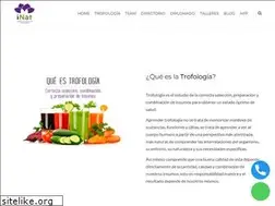 Sites similar to trofologia.com