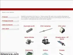 Sites similar to trolist.hr