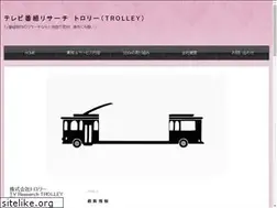 Sites similar to trolleyresearch.com