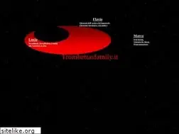 Sites similar to trombettasfamily.it