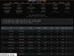 Sites similar to tron-radar.de