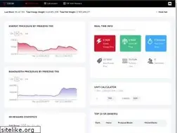 Sites similar to tronstation.io